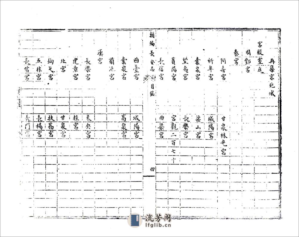 类编长安志（元元贞） - 第10页预览图