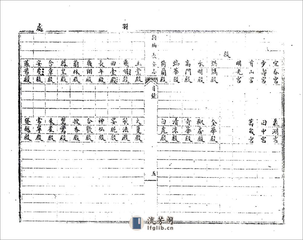 类编长安志（元元贞） - 第11页预览图