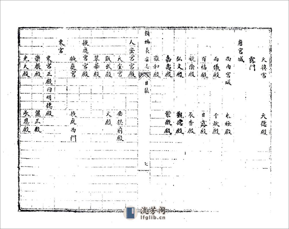 类编长安志（元元贞） - 第13页预览图