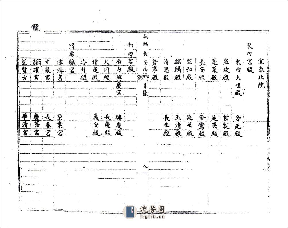 类编长安志（元元贞） - 第14页预览图