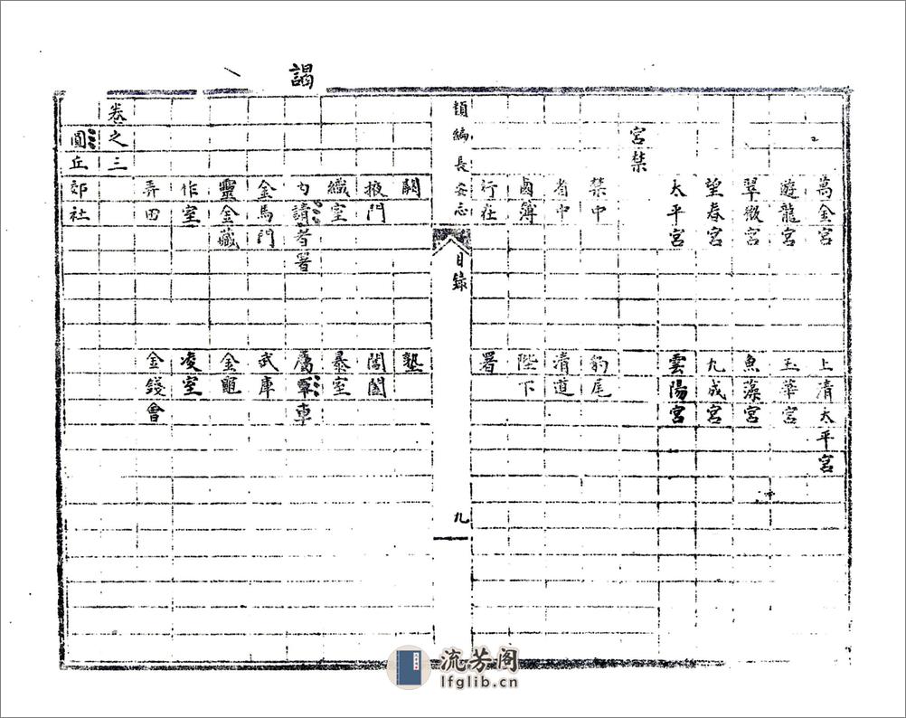 类编长安志（元元贞） - 第15页预览图