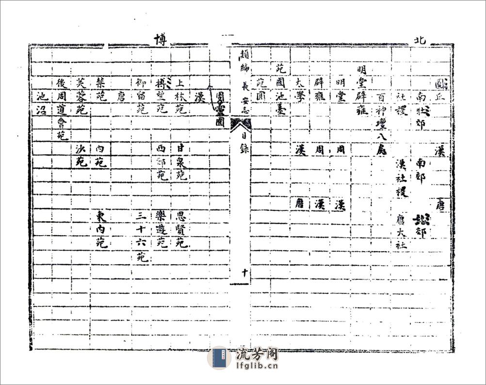 类编长安志（元元贞） - 第16页预览图