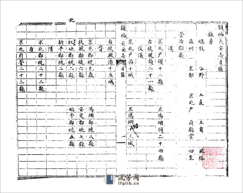 类编长安志（元元贞） - 第7页预览图