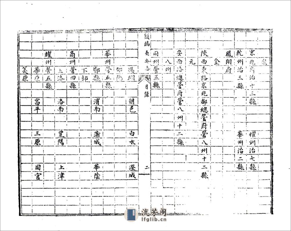 类编长安志（元元贞） - 第8页预览图