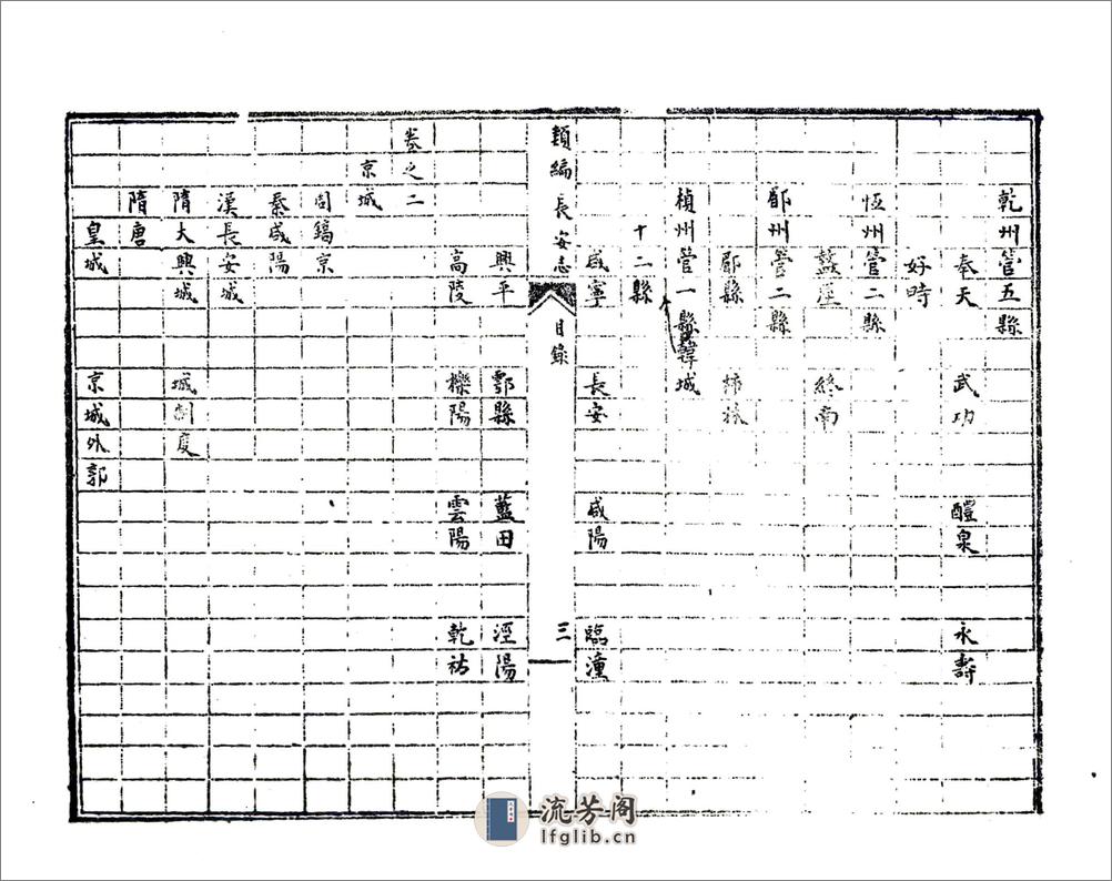 类编长安志（元元贞） - 第9页预览图