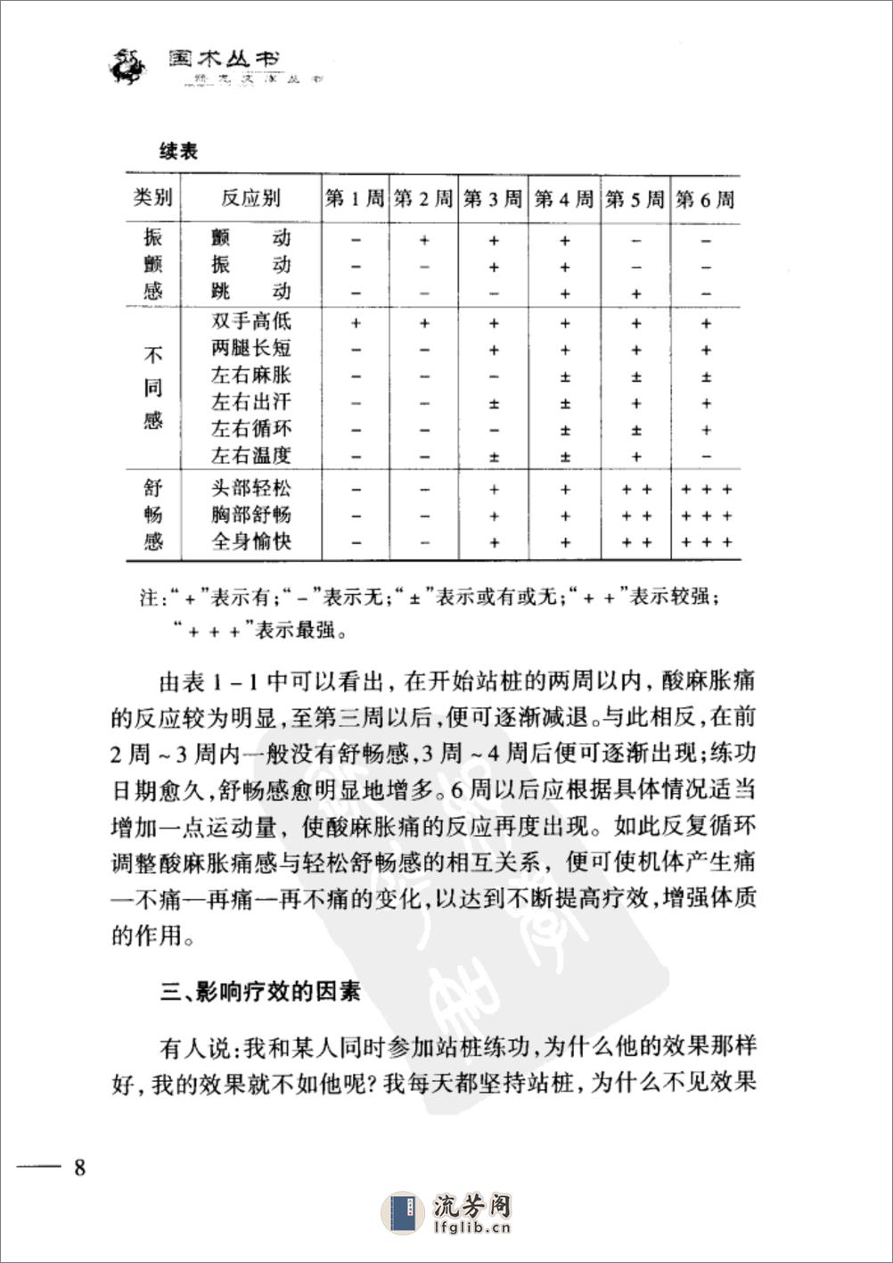 [大成拳站桩与求物].余永年 - 第20页预览图