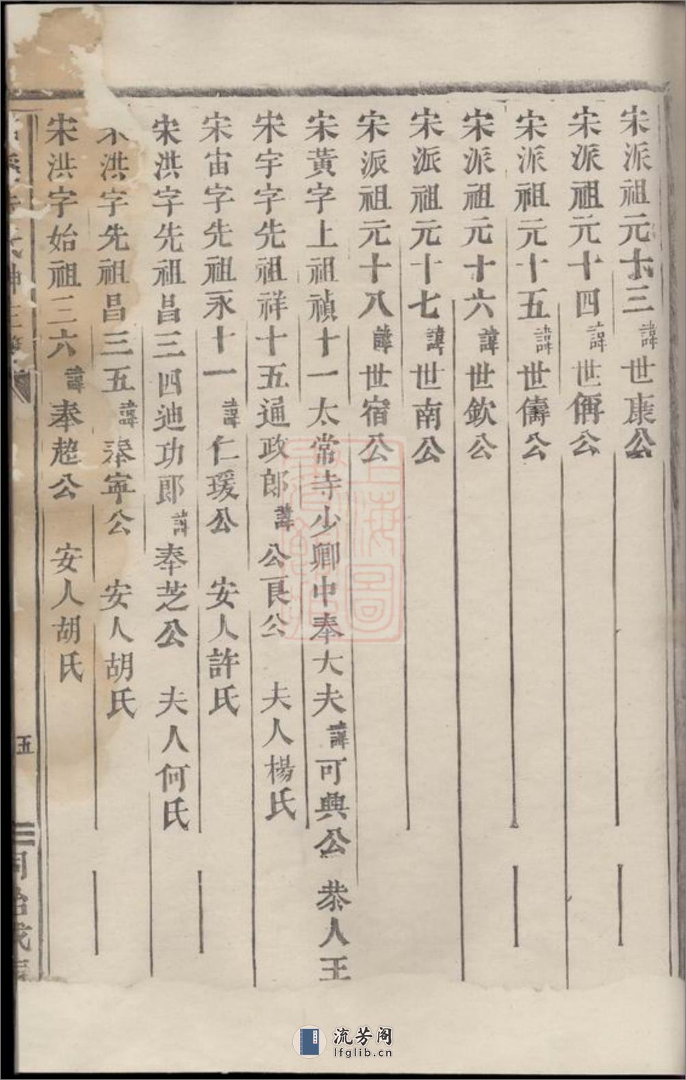 剡溪朱氏神主簿：不分卷：[义乌] - 第10页预览图