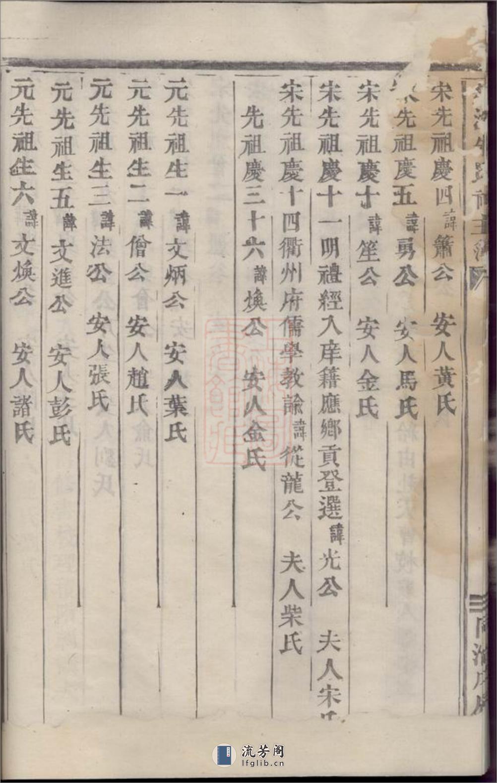 剡溪朱氏神主簿：不分卷：[义乌] - 第15页预览图