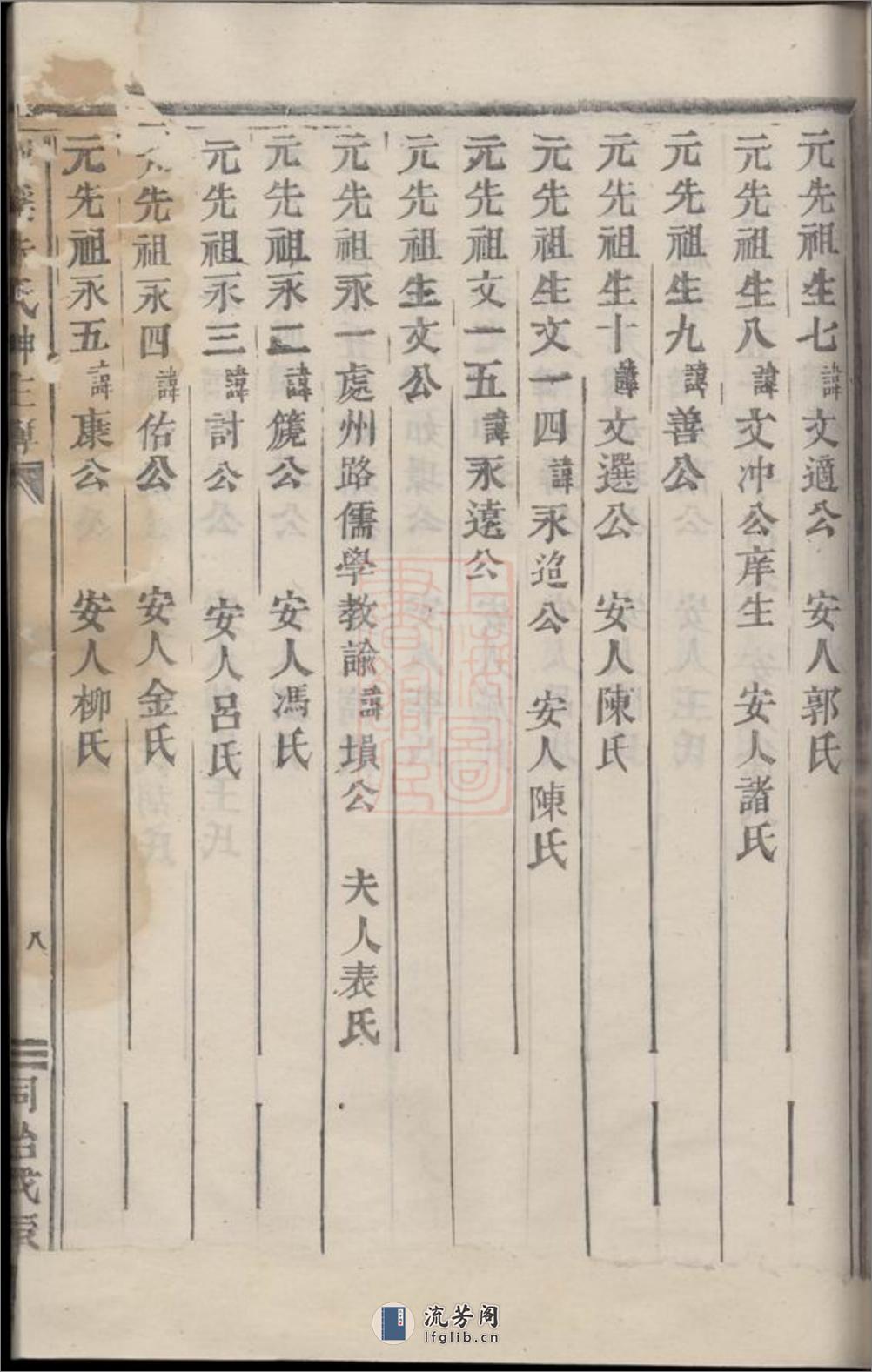 剡溪朱氏神主簿：不分卷：[义乌] - 第16页预览图