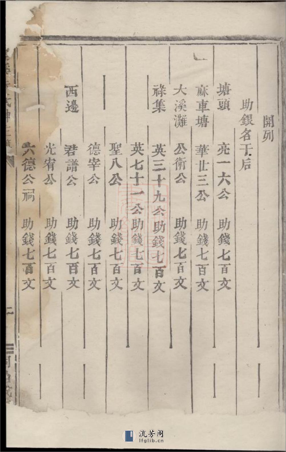 剡溪朱氏神主簿：不分卷：[义乌] - 第4页预览图