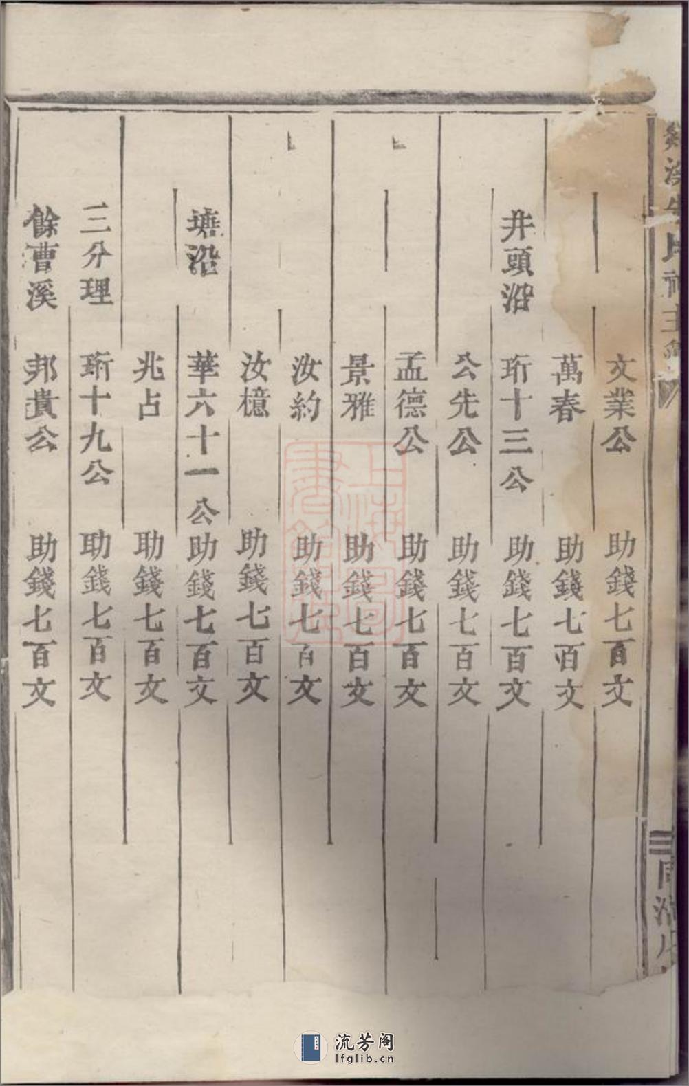 剡溪朱氏神主簿：不分卷：[义乌] - 第5页预览图