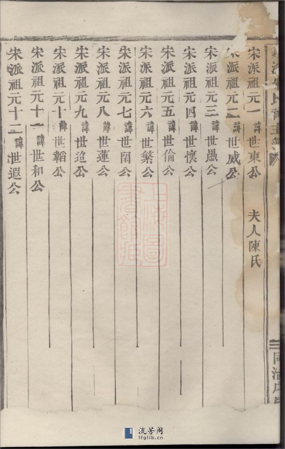 剡溪朱氏神主簿：不分卷：[义乌] - 第9页预览图