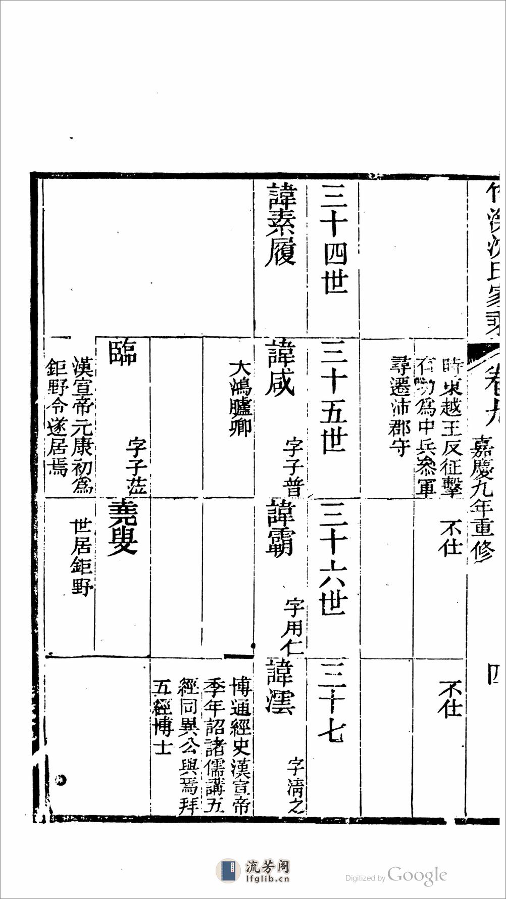 竹溪沈氏家乘.02 - 第10页预览图