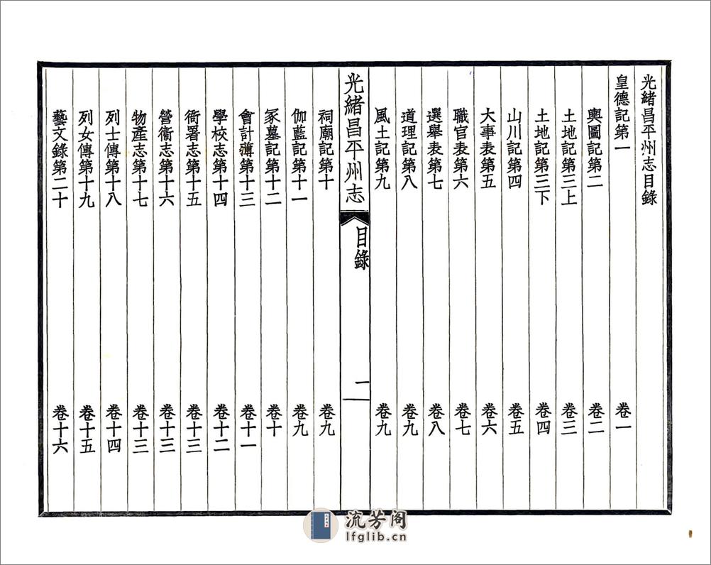 昌平州志（光绪民国铅印本） - 第10页预览图