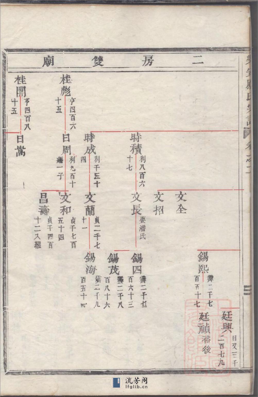 乐安应氏宗谱：共11卷 - 第11页预览图