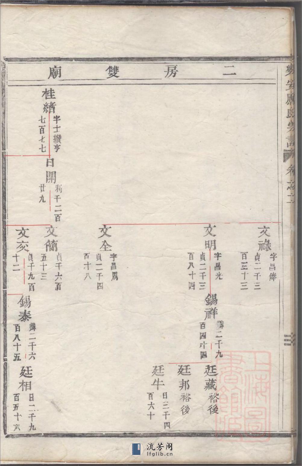 乐安应氏宗谱：共11卷 - 第15页预览图