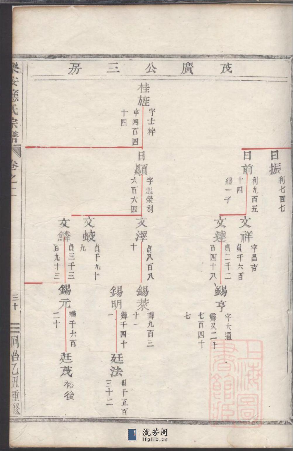 乐安应氏宗谱：共11卷 - 第18页预览图