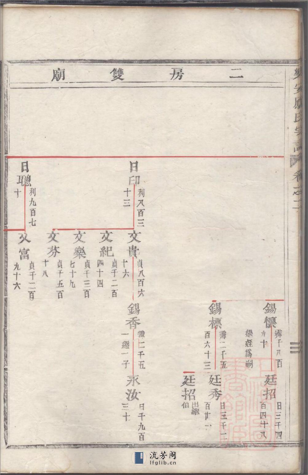 乐安应氏宗谱：共11卷 - 第19页预览图