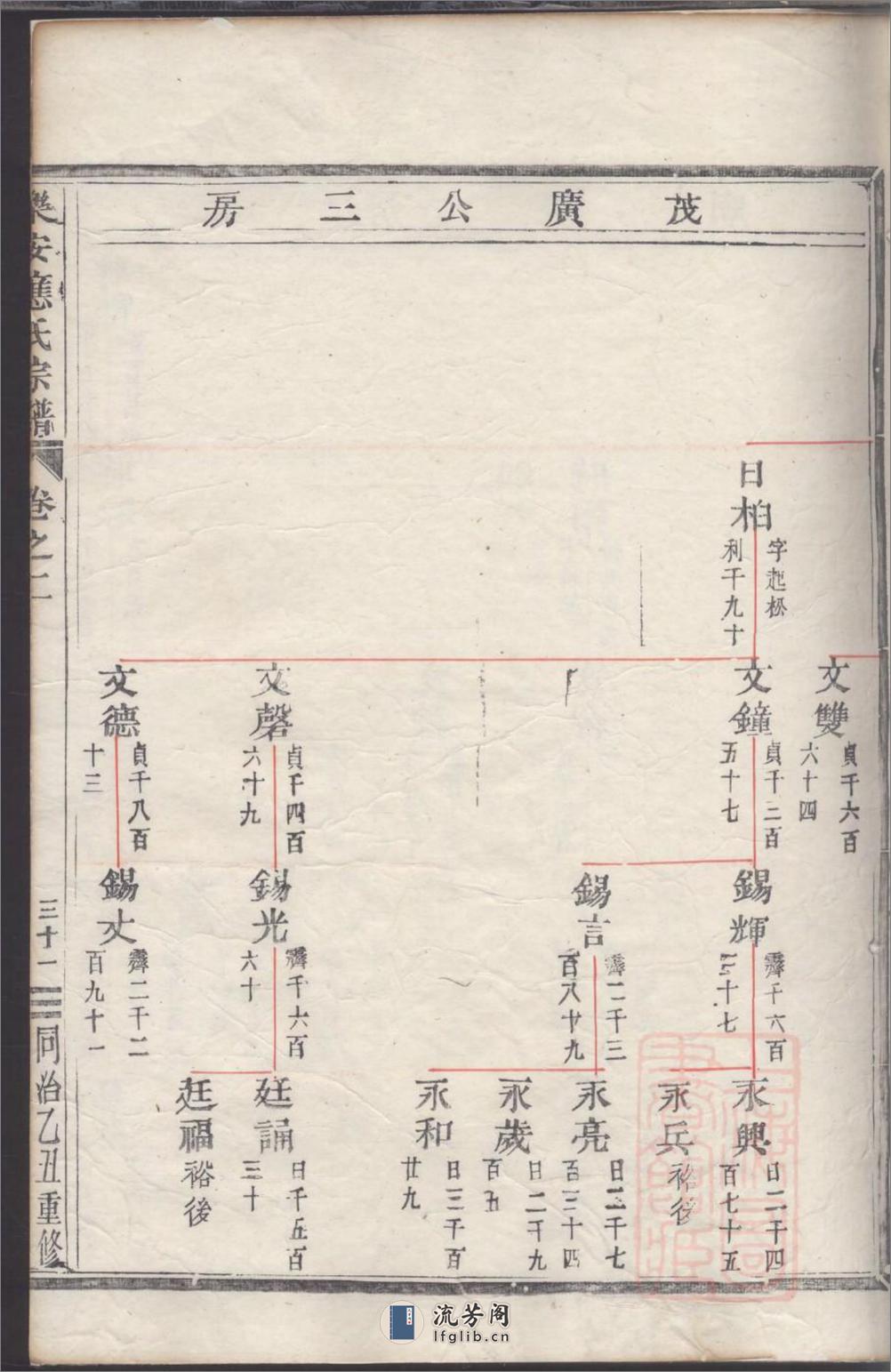 乐安应氏宗谱：共11卷 - 第20页预览图