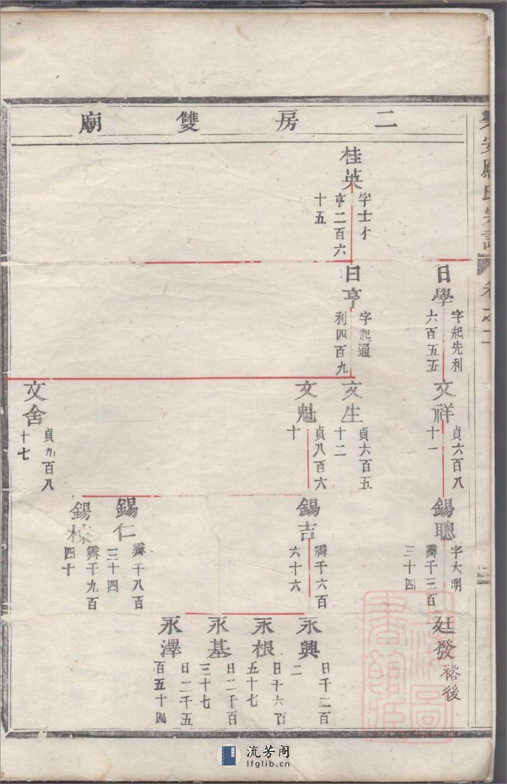 乐安应氏宗谱：共11卷 - 第3页预览图