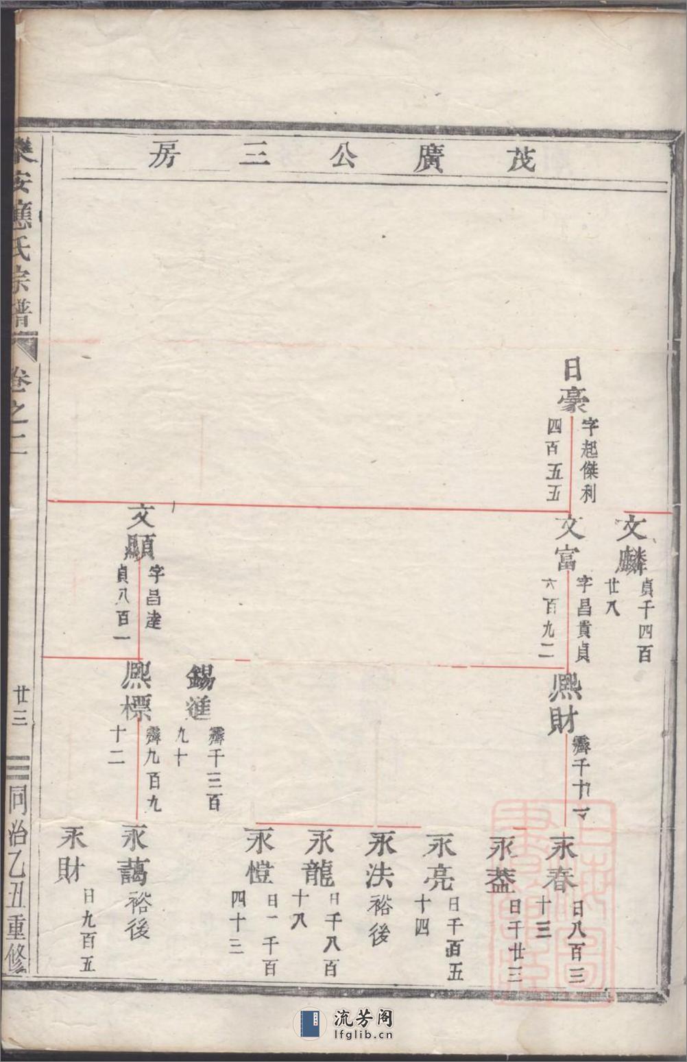 乐安应氏宗谱：共11卷 - 第4页预览图