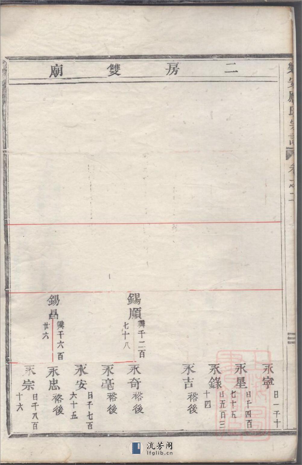 乐安应氏宗谱：共11卷 - 第5页预览图