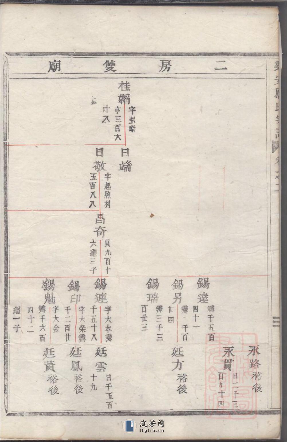 乐安应氏宗谱：共11卷 - 第7页预览图