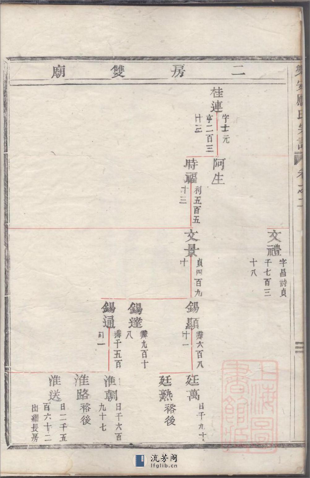 乐安应氏宗谱：共11卷 - 第9页预览图