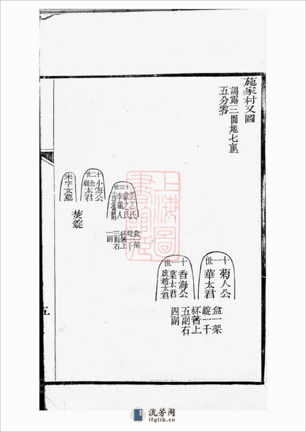 仁和龚氏家谱：不分卷：[浙江杭州] - 第10页预览图