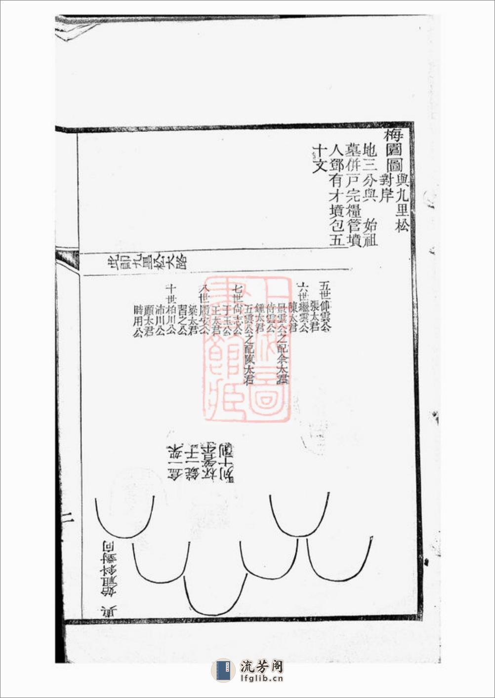 仁和龚氏家谱：不分卷：[浙江杭州] - 第4页预览图