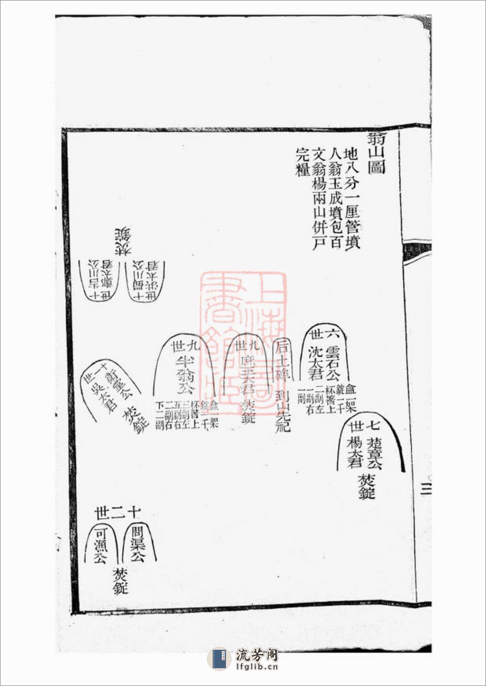 仁和龚氏家谱：不分卷：[浙江杭州] - 第7页预览图