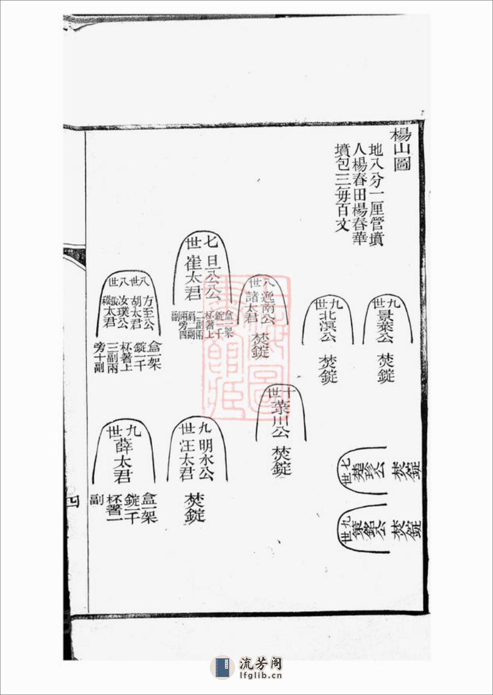 仁和龚氏家谱：不分卷：[浙江杭州] - 第8页预览图
