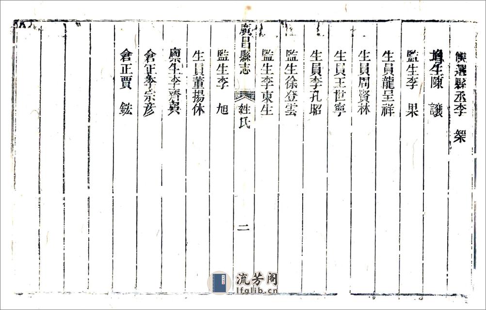 广昌县志（乾隆） - 第17页预览图