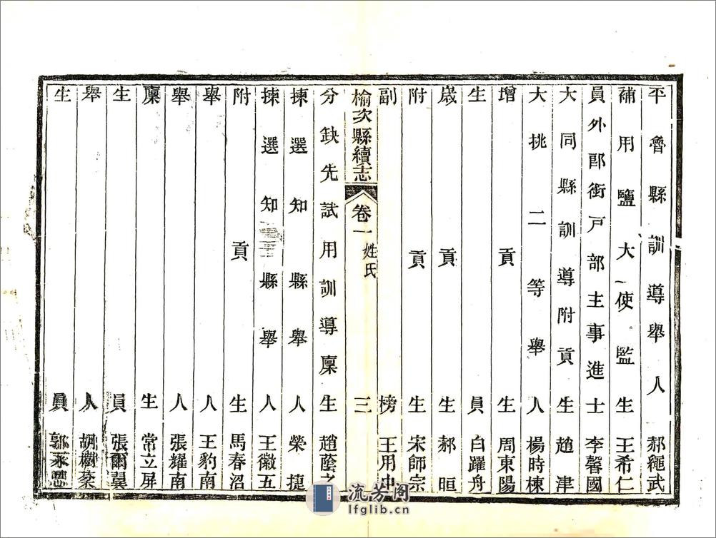 榆次县续志（光绪） - 第11页预览图