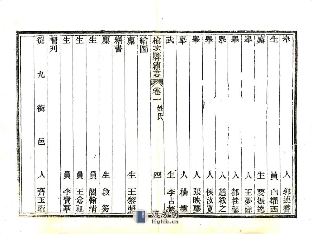 榆次县续志（光绪） - 第12页预览图