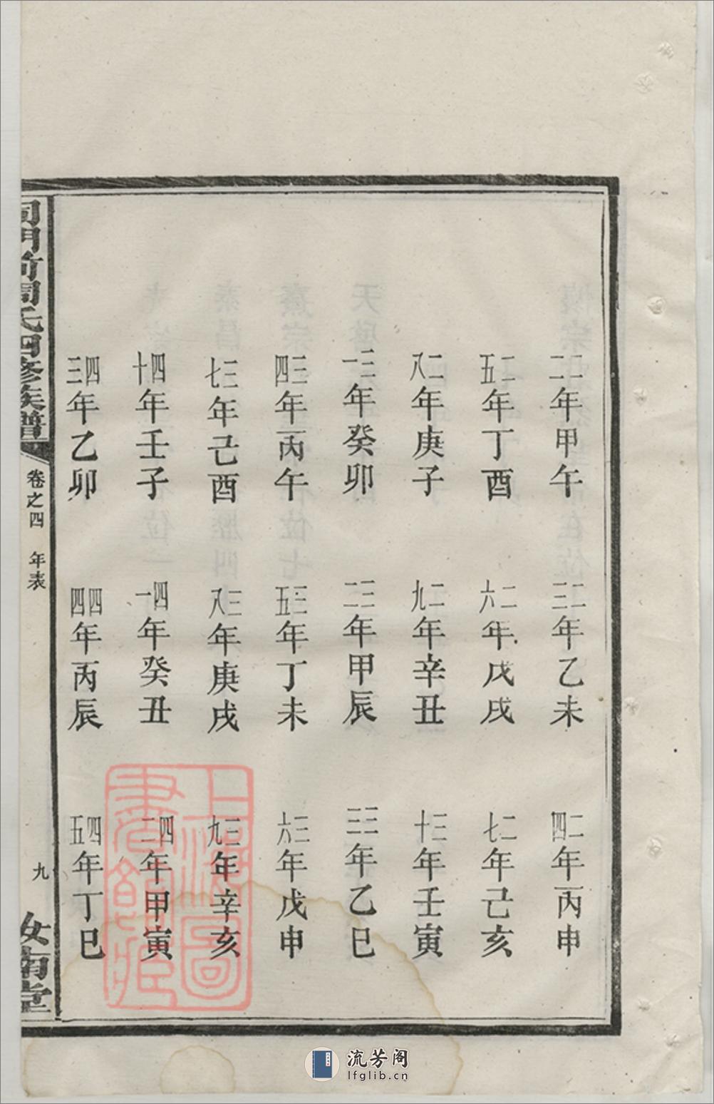 司门前周氏四修族谱：[长沙] - 第19页预览图