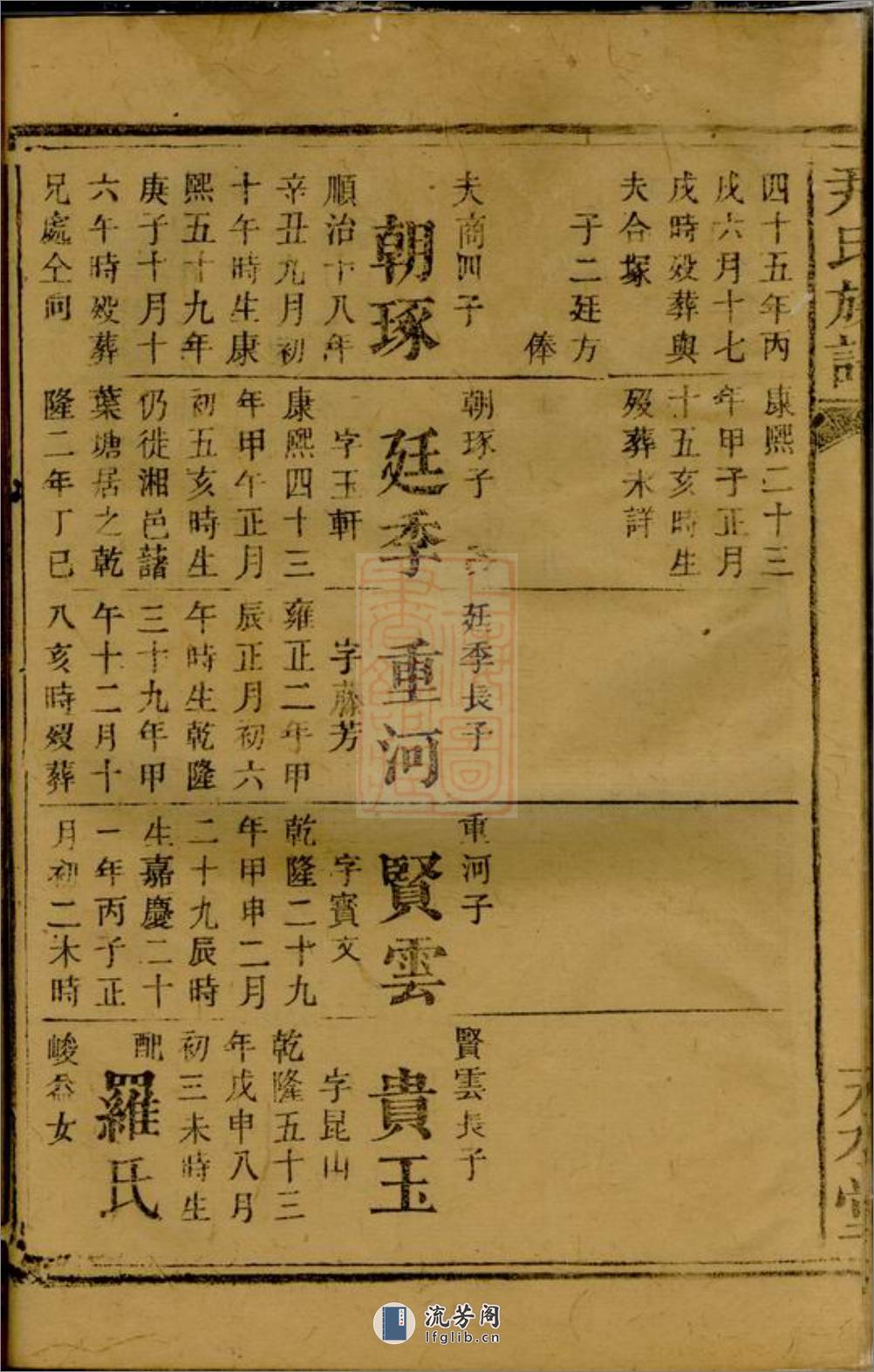 尹氏族谱：不分卷：[湘潭] - 第19页预览图
