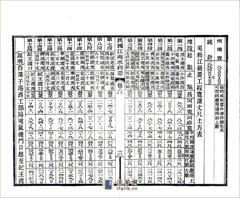 民国江南水利志卷06-10 - 第14页预览图