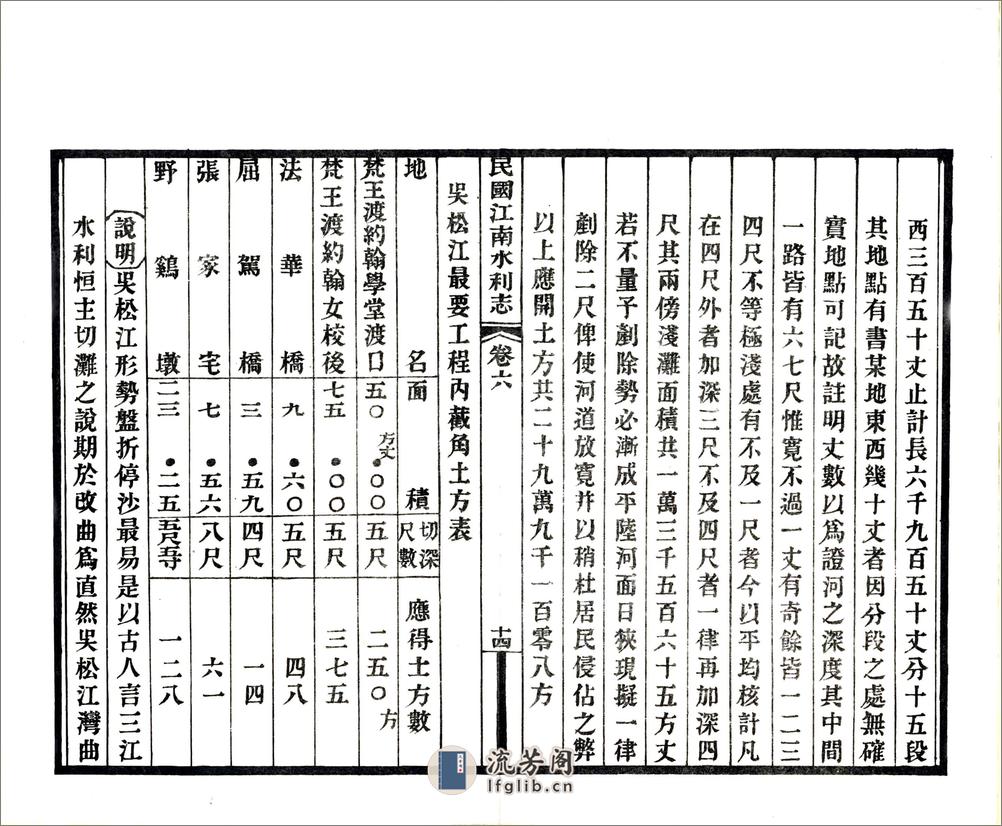 民国江南水利志卷06-10 - 第15页预览图