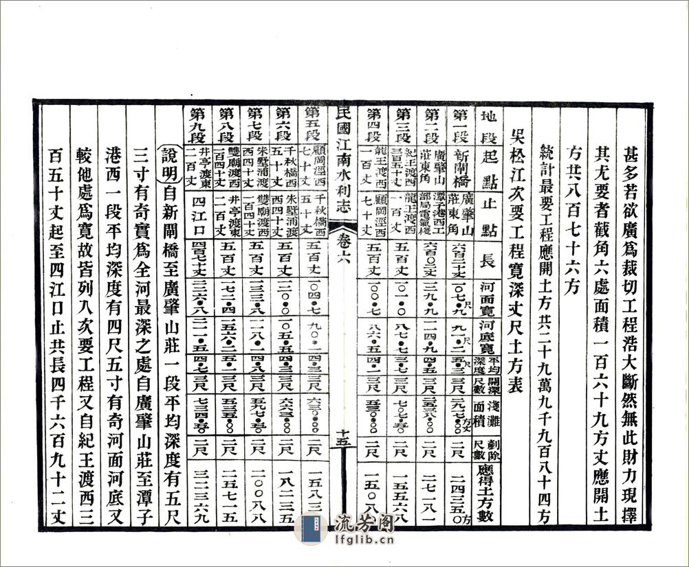 民国江南水利志卷06-10 - 第16页预览图