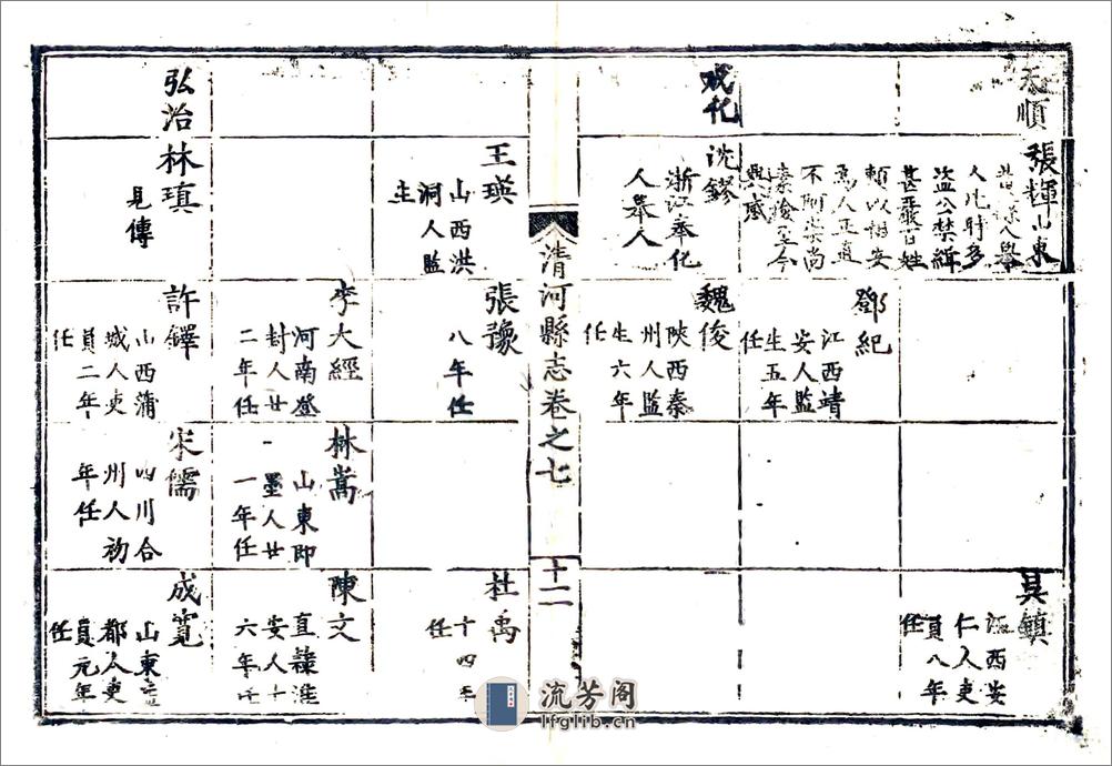 清河县志（万历） - 第10页预览图