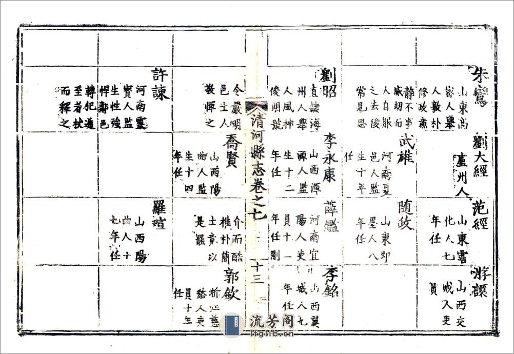 清河县志（万历） - 第11页预览图