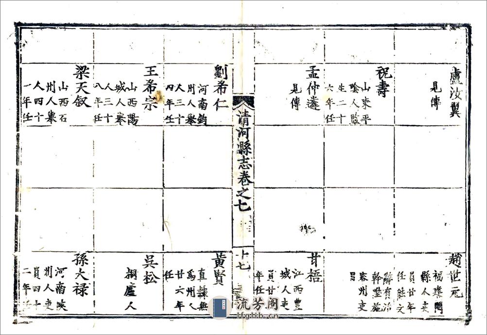 清河县志（万历） - 第15页预览图