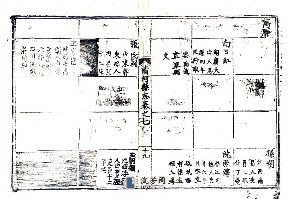 清河县志（万历） - 第17页预览图