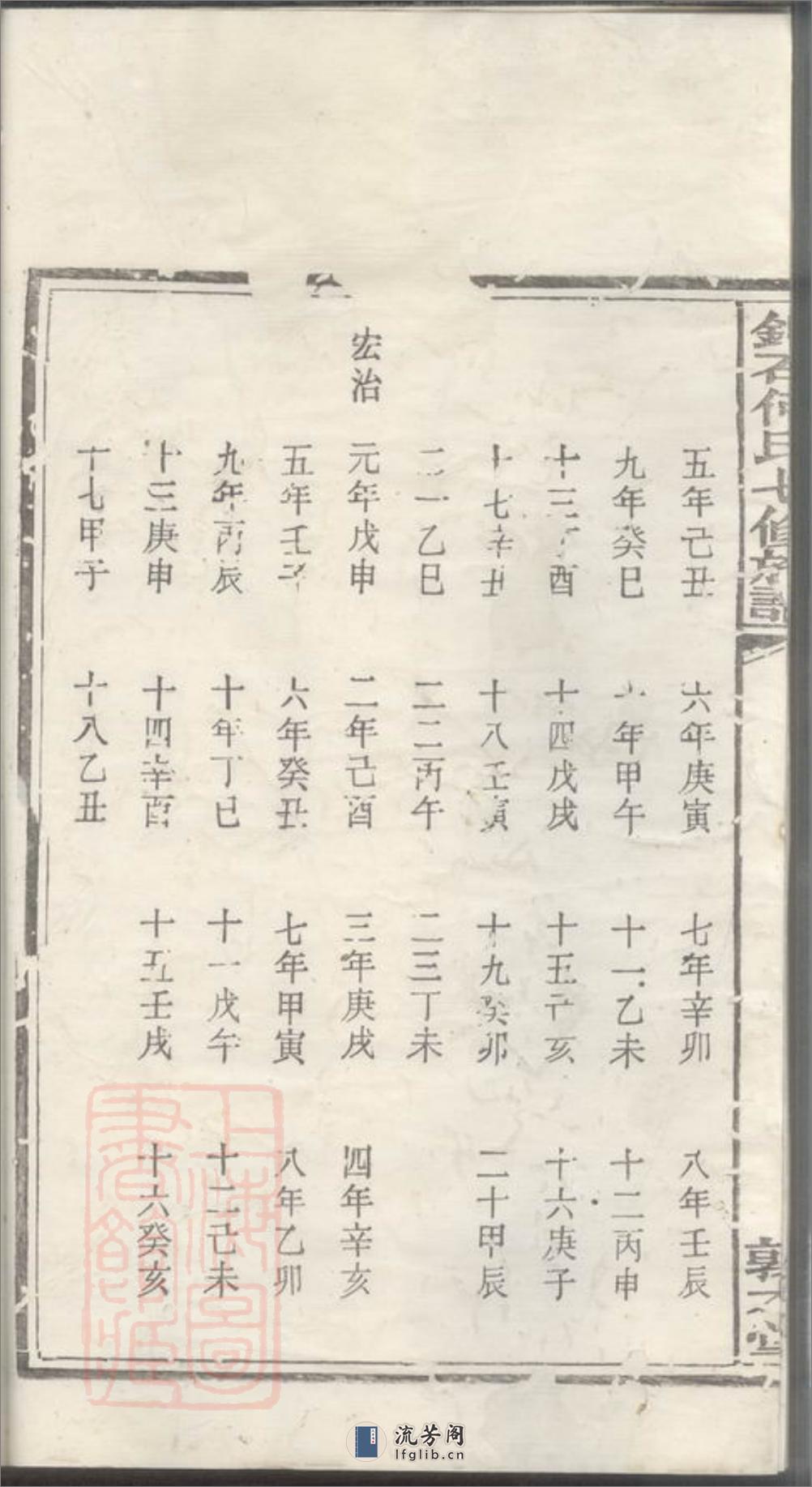 锦石何氏七修族谱 - 第6页预览图
