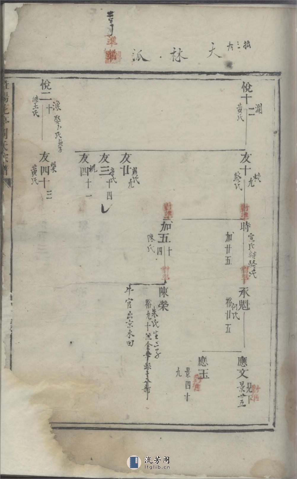 暨阳花亭周氏宗谱：共3卷 - 第20页预览图