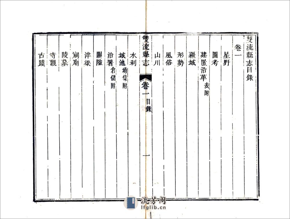 双流县志（嘉庆） - 第8页预览图