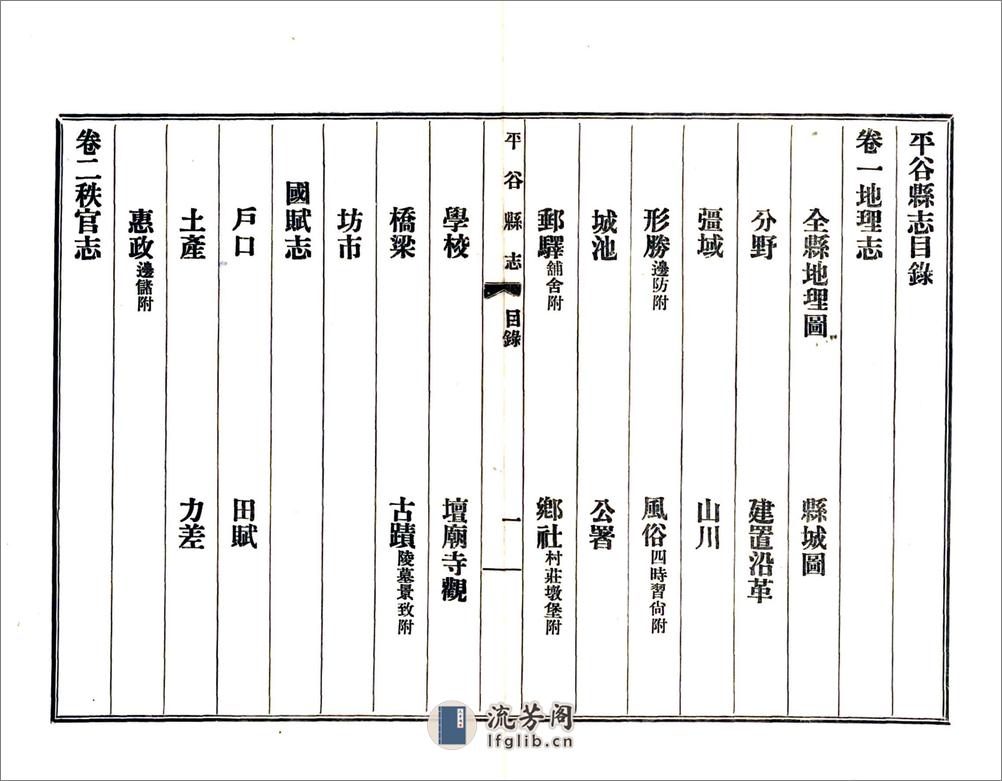 平谷县志（民国15年） - 第12页预览图