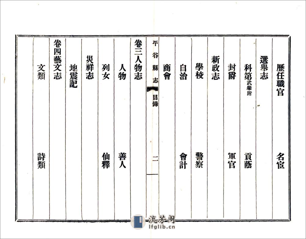 平谷县志（民国15年） - 第13页预览图