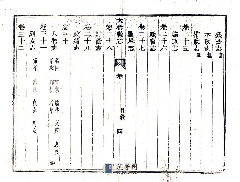 大竹县志（道光） - 第11页预览图